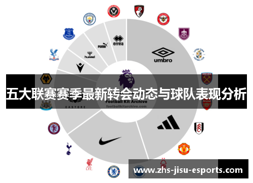 五大联赛赛季最新转会动态与球队表现分析