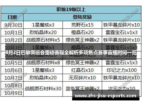 8月2日巴黎奥运会重磅赛程全解析多项焦点赛事直播时间一览